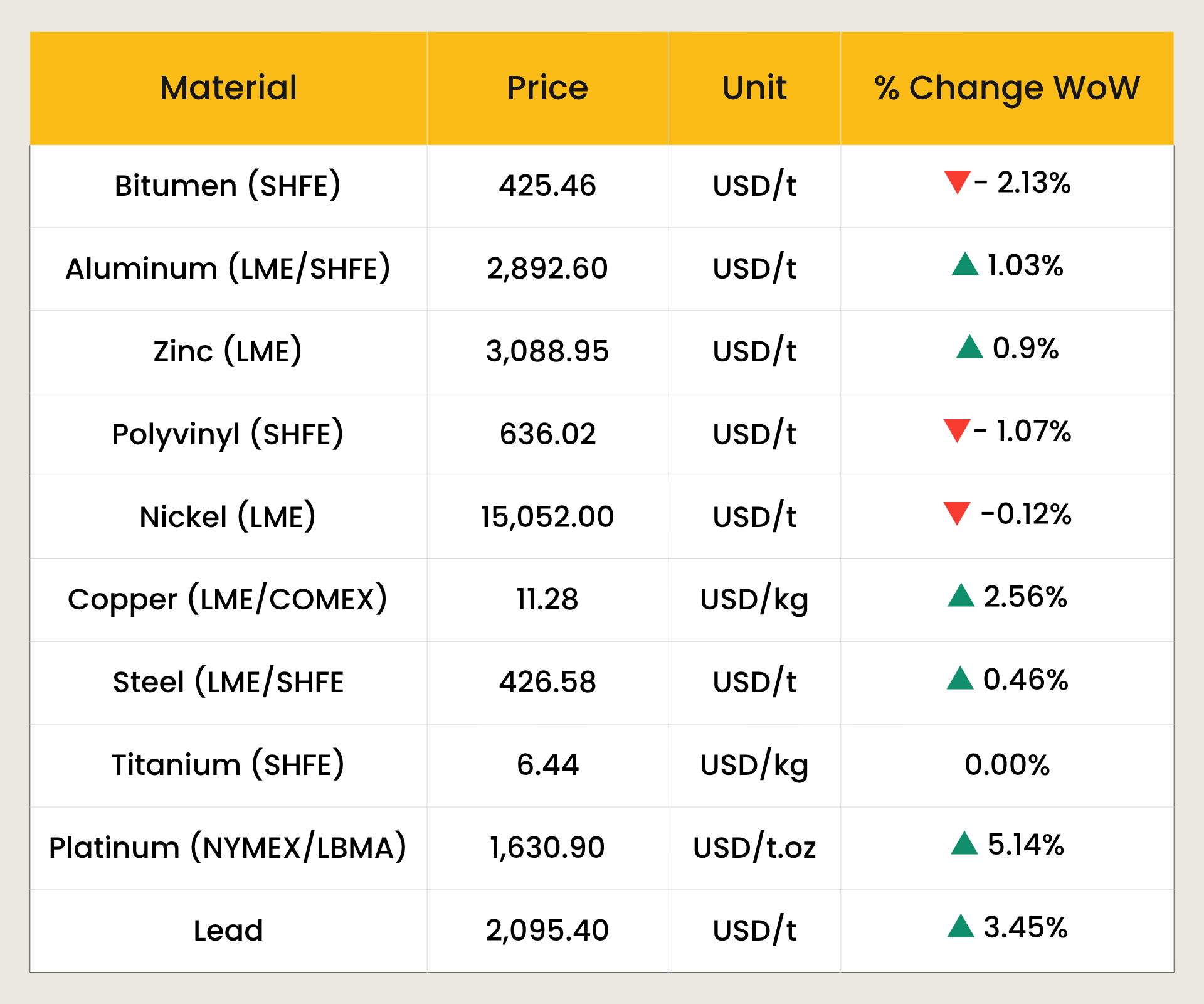 MATERIAL MOVEMENT in the GCC