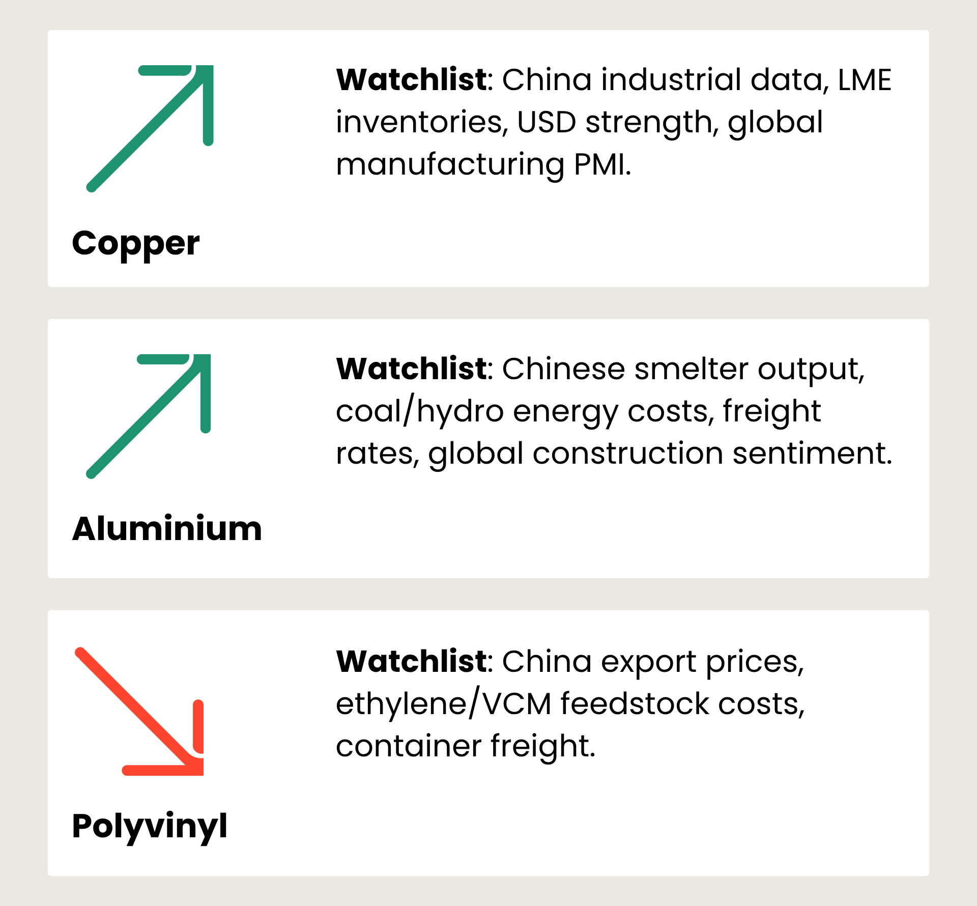 MARKET FORECAST & WATCHLIST