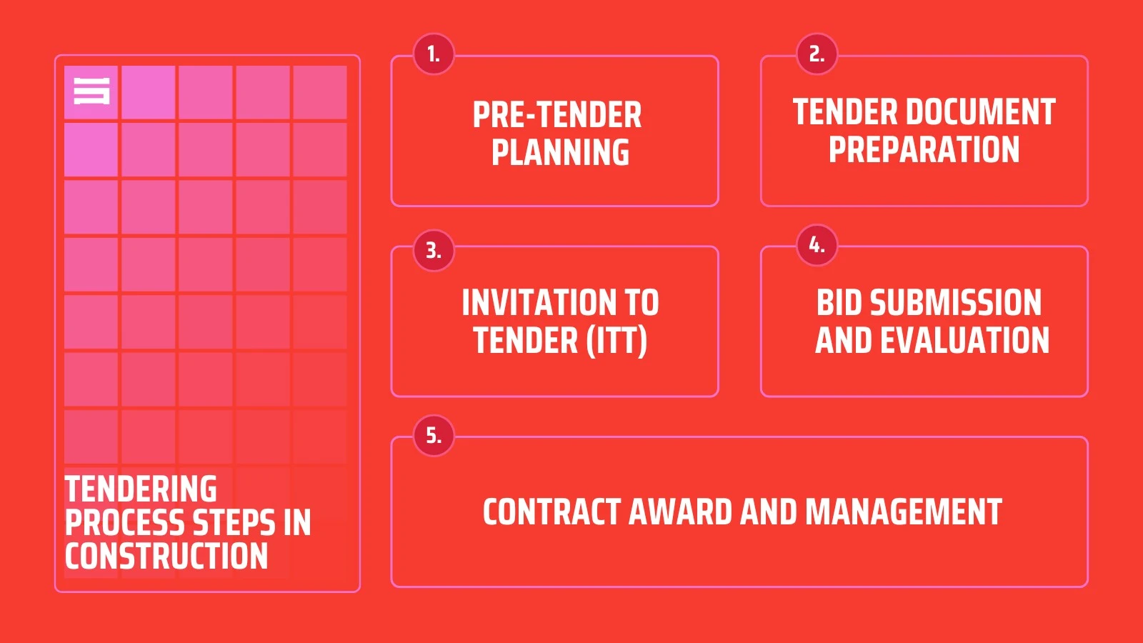 Tendering Process Steps in Construction